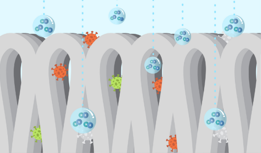 MICROSCOPISCHE SCHAAL